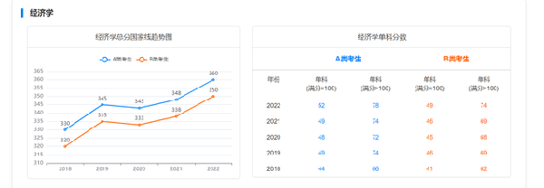 考研國(guó)家線近五年走勢(shì)如何？-2