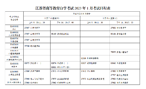 2023年1月江蘇自考會(huì)延期嗎？-1