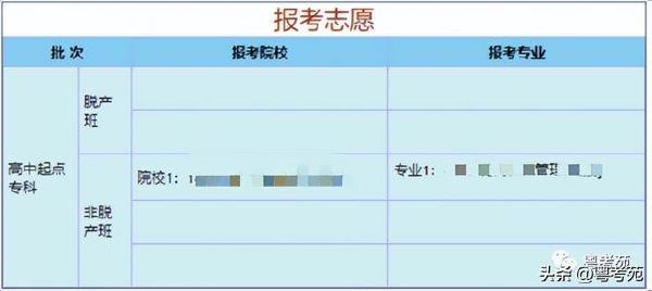 廣東成人高考報名詳細流程？報名費*********？-8