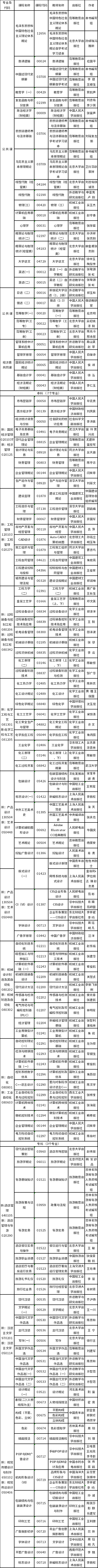 吉林省2023年4月自考?？歼^渡專業(yè)課程使用教材目錄-1