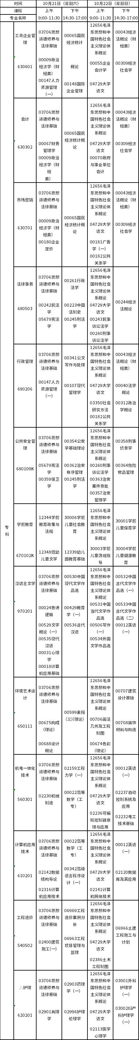 2023年10月江西自考?？普n程預(yù)安排表-1