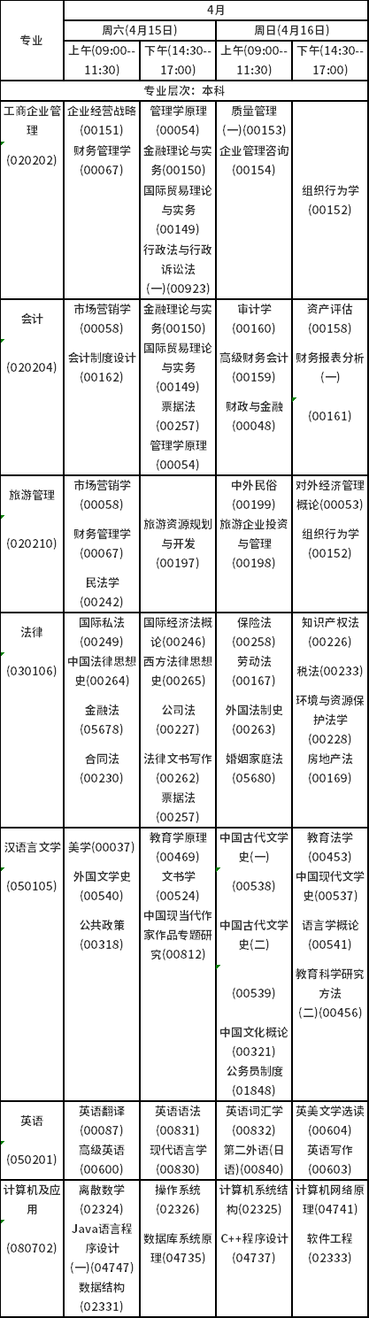 2023年4月海南自考考試時間安排分享！-3