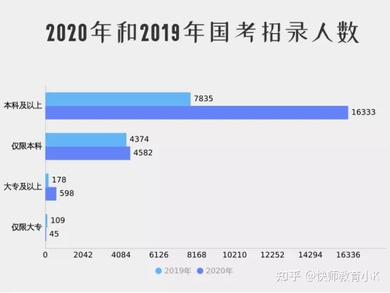 成人高考畢業(yè)可以考編制嗎？-1