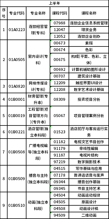 2023年北京自考非筆試專業(yè)是怎樣安排？-1