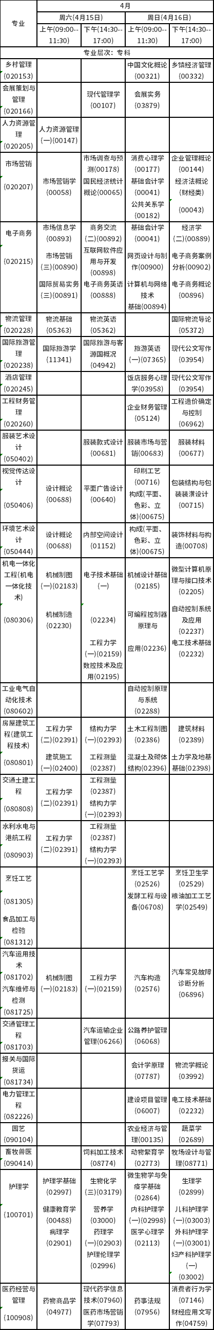 2023年4月海南自考考試時間安排分享！-4
