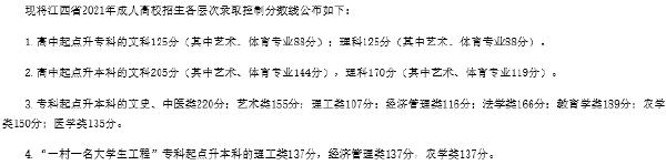 22個省份！2021年成考錄取分?jǐn)?shù)線公布！-21
