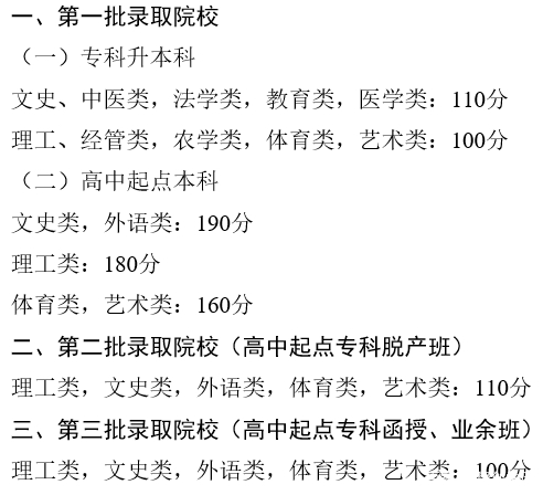 22個省份！2021年成考錄取分?jǐn)?shù)線公布！-7
