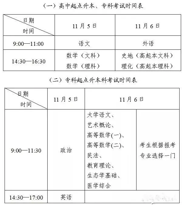 成考考試科目大綱怎么找？成人高考考什么內(nèi)容？-1