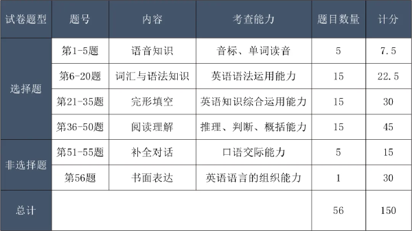 成考考試科目大綱怎么找？成人高考考什么內(nèi)容？-2