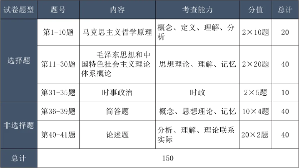 成考考試科目大綱怎么找？成人高考考什么內(nèi)容？-3