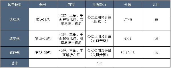 成考考試科目大綱怎么找？成人高考考什么內(nèi)容？-5