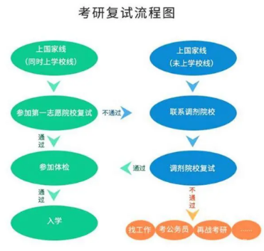 考研復(fù)試時(shí)間一般在幾月份？復(fù)試內(nèi)容考什么？-1