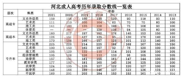 22個省份！2021年成考錄取分?jǐn)?shù)線公布！-14