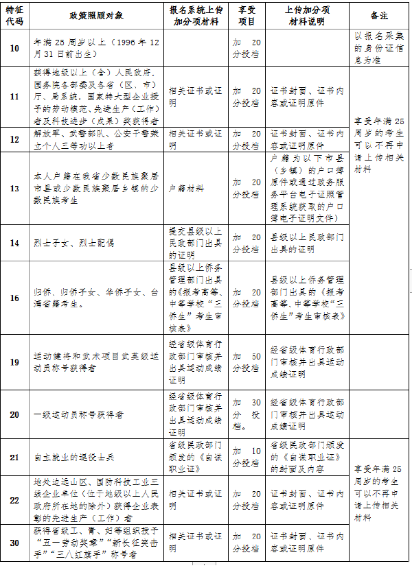 海南省2022年成人高考報(bào)考流程是怎樣的？-3