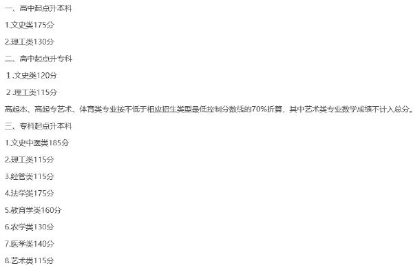22個省份！2021年成考錄取分?jǐn)?shù)線公布！-5