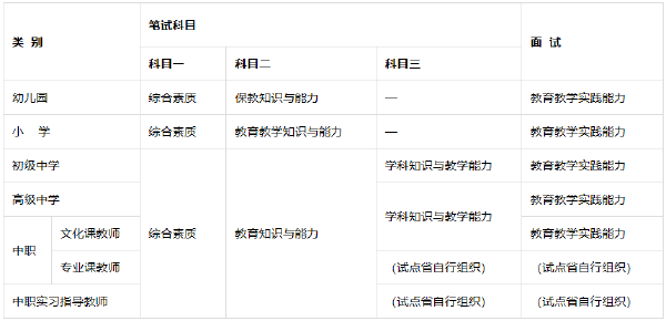 教師資格證考哪些科目有哪些？報考教師資格證學歷要求是什么？-1