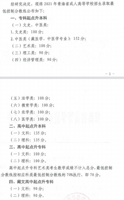 22個省份！2021年成考錄取分?jǐn)?shù)線公布！-25