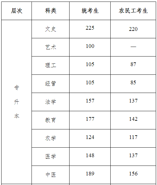 河北省成人高考錄取分數(shù)線是多少？通過率高嗎？-1