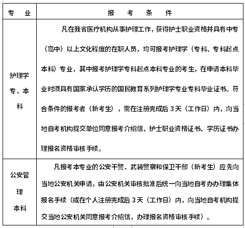 浙江2022年10月自考什么時(shí)候報(bào)名 ？怎么報(bào)名？-1