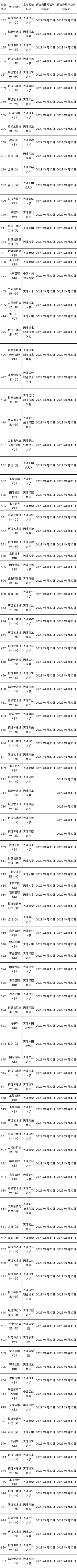 2023年春季天津自考專業(yè)計劃！自考院校如何選擇？-1