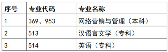 2023年天津自考專業(yè)停考！選擇的專業(yè)?？荚趺崔k？-1