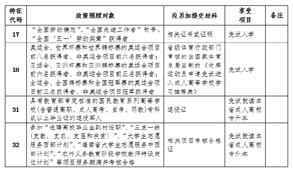 海南省2022年成人高考報(bào)考流程是怎樣的？-1