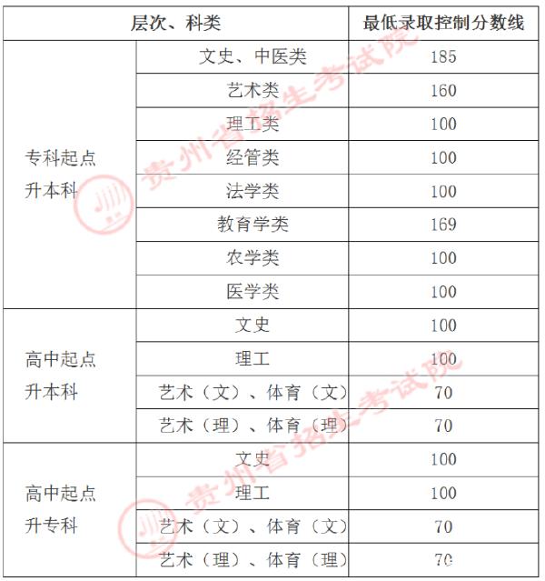 22個省份！2021年成考錄取分?jǐn)?shù)線公布！-9