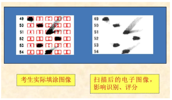 四川省教育考試院：必看！2024年成人高考考生答題須知