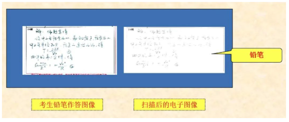 四川省教育考試院：必看！2024年成人高考考生答題須知