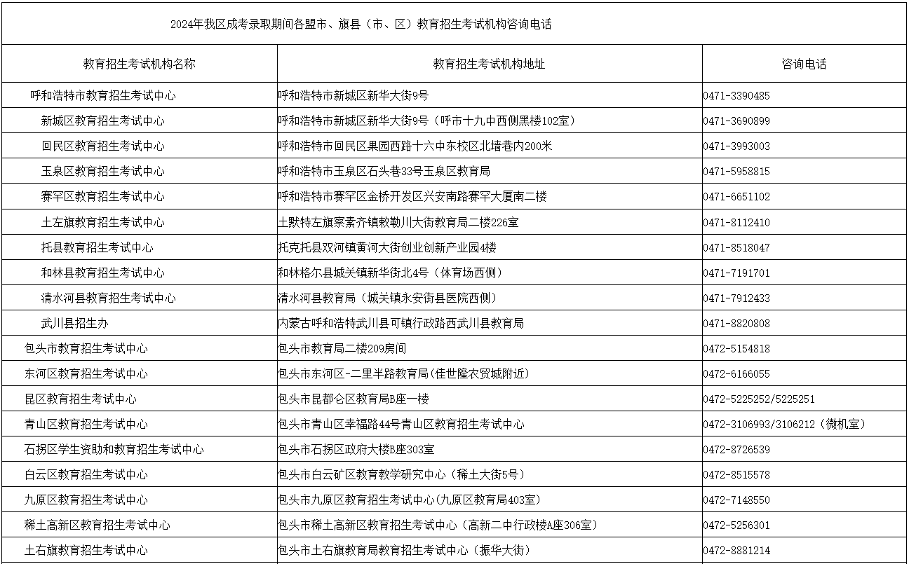 內(nèi)蒙古招生考試信息網(wǎng)：2024年成考錄取期間各盟市、旗縣（市、區(qū)）教育招生考試機(jī)構(gòu)咨詢(xún)電話(huà)