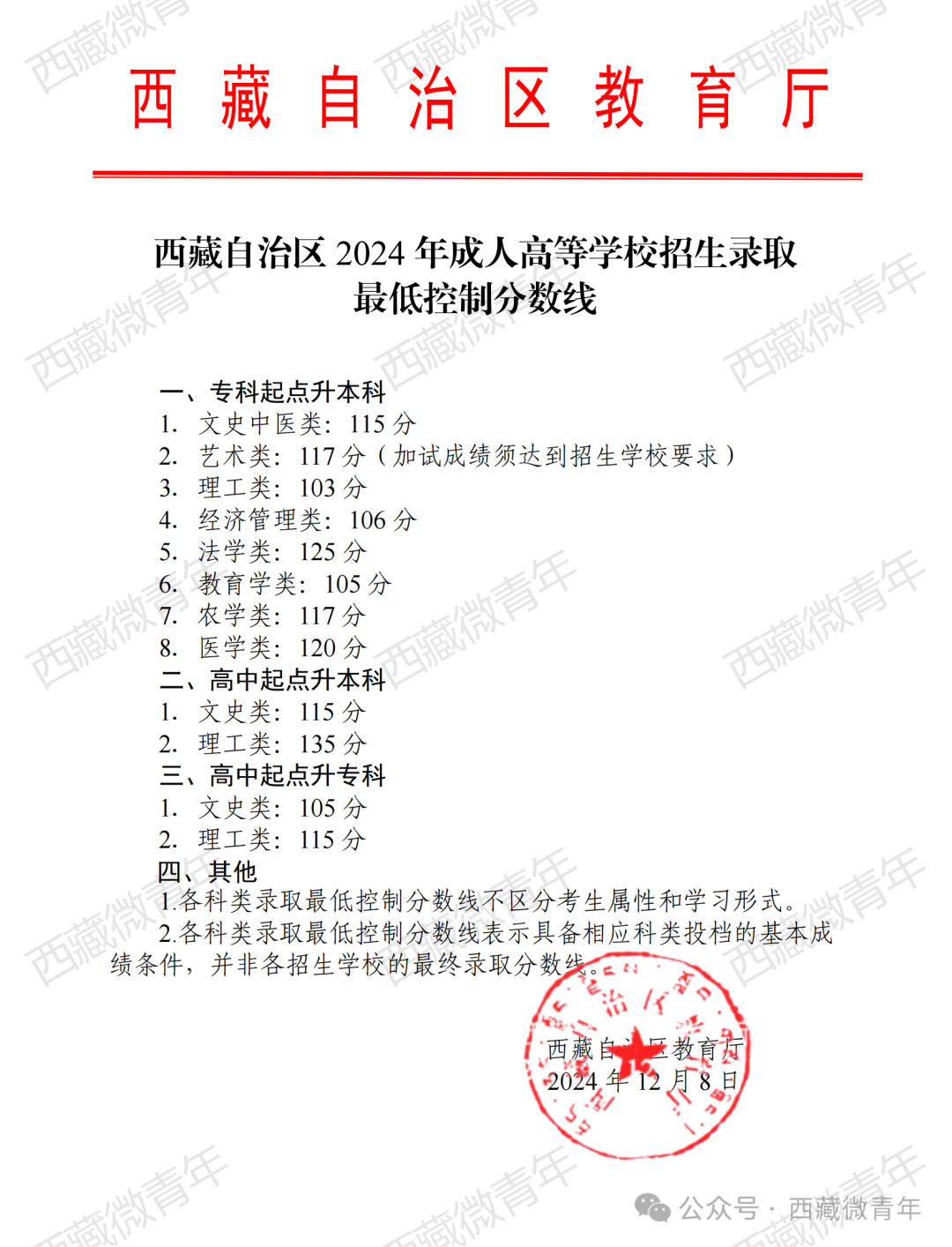 西藏自治區(qū)2024年成人高等學校招生錄取最低控制分數線