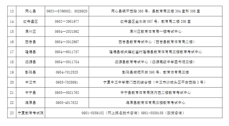 寧夏2024年成人高考各縣（市、區(qū)）咨詢電話及現(xiàn)場審核地址