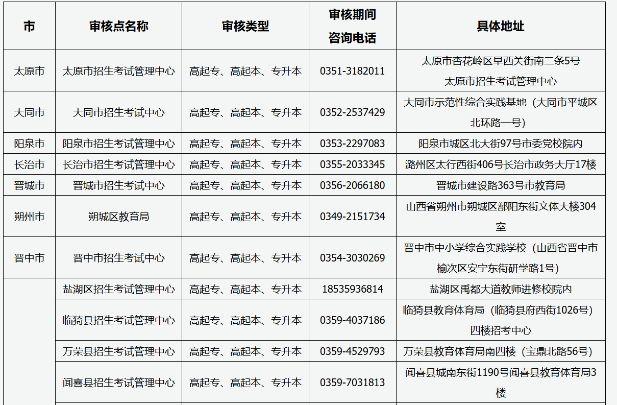 2025年山西省成人高考現(xiàn)場審核點(diǎn)信息