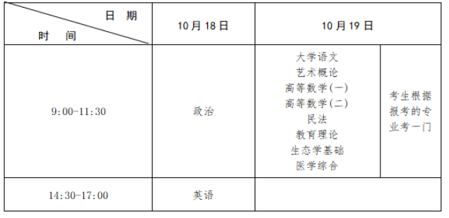 2025年江西省成人高考考試時(shí)間：10月18日至10月19日
