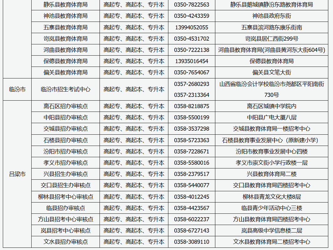 2025年山西省成人高考現(xiàn)場審核點(diǎn)信息