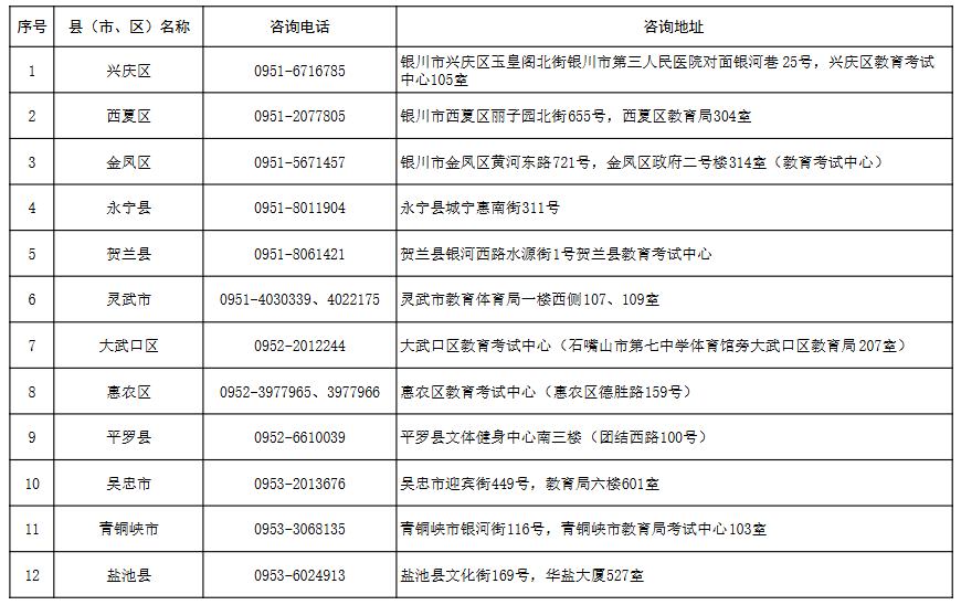 寧夏2025年成人高考報(bào)名各縣（市、區(qū)）咨詢電話及地址