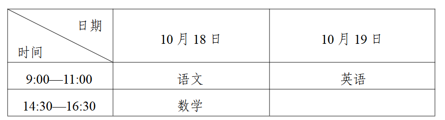 寧夏2025年成人高校招生工作實(shí)施辦法