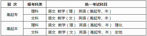 2025年廣西成人高考考試時間：10月18日至10月19日