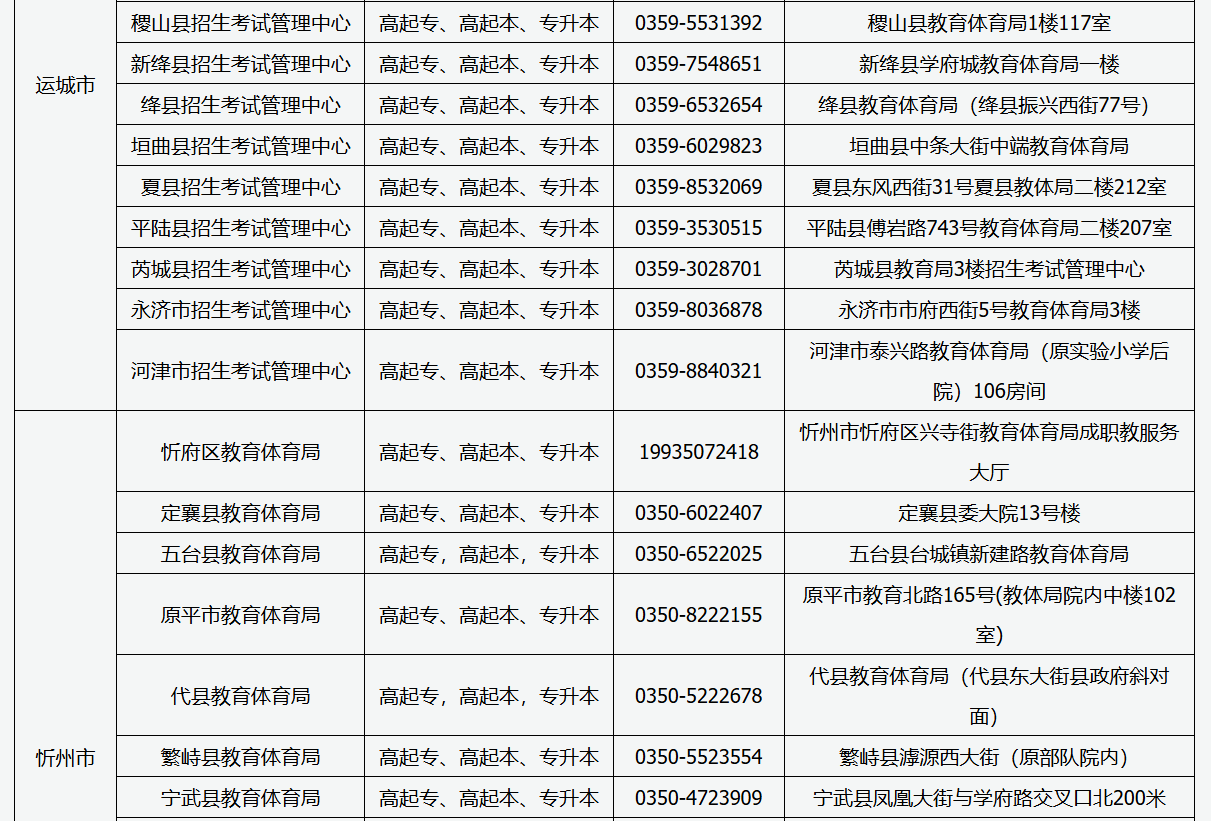 2025年山西省成人高考現(xiàn)場審核點(diǎn)信息