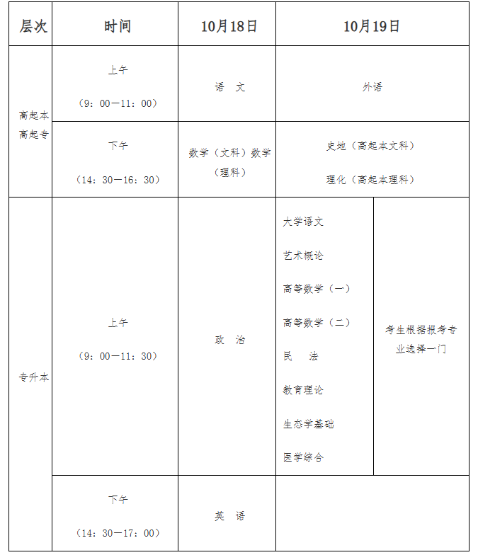 海南省2025年成人高等學(xué)校招生全國統(tǒng)一考試報(bào)名公告