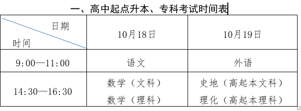 2025年山東成人高考考試時(shí)間：10月18日至10月19日