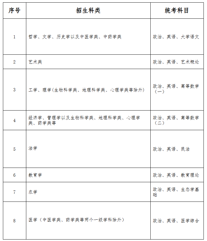 2025年河北省成人高考考試時間：10月18日至10月19日