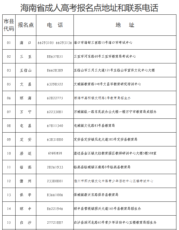 海南省2025年成人高等學(xué)校招生全國統(tǒng)一考試報名公告