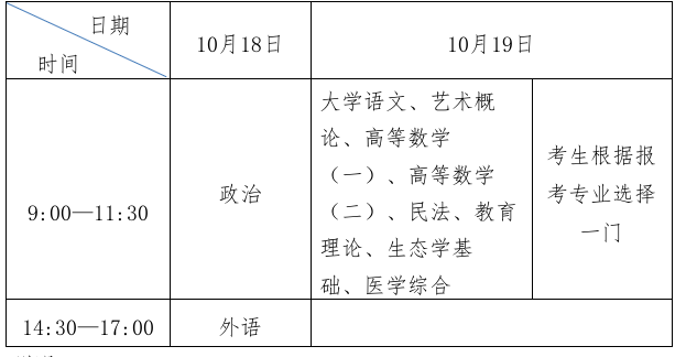 2025年山東成人高考考試時(shí)間：10月18日至10月19日