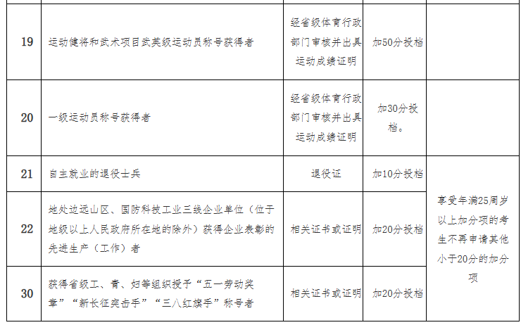 海南省2025年成人高等學(xué)校招生全國統(tǒng)一考試報(bào)名公告