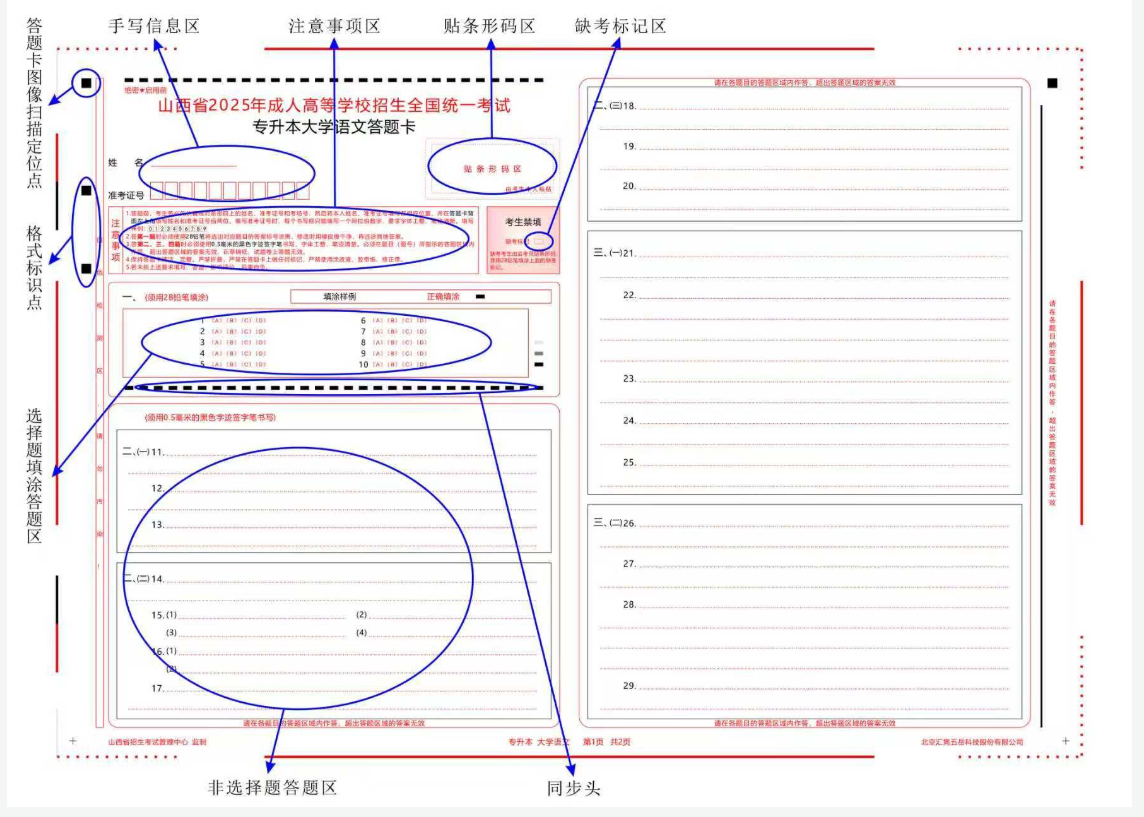 山西省2025年成人高考網(wǎng)上評(píng)卷考生答題注意事項(xiàng)