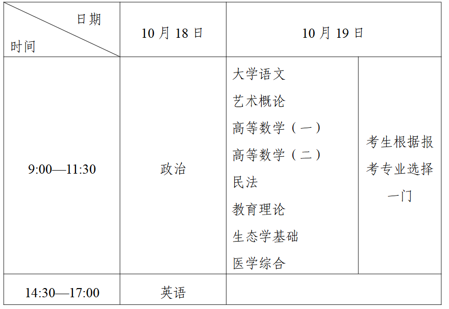 寧夏2025年成人高校招生工作實(shí)施辦法