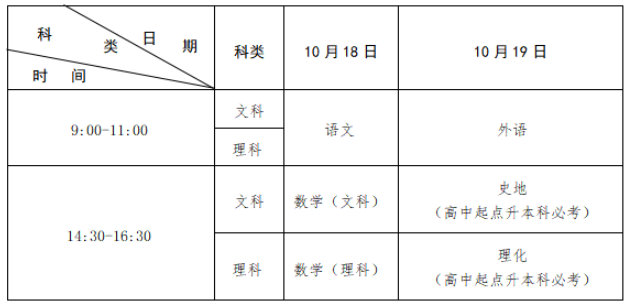 2025年江西省成人高考考試時(shí)間：10月18日至10月19日