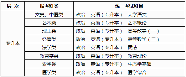 2025年廣西成人高考考試時間：10月18日至10月19日