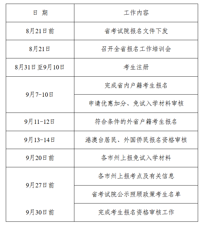 湖南省教育考試院：關(guān)于做好2025年我省成人高等學校招生考試報名工作的通知